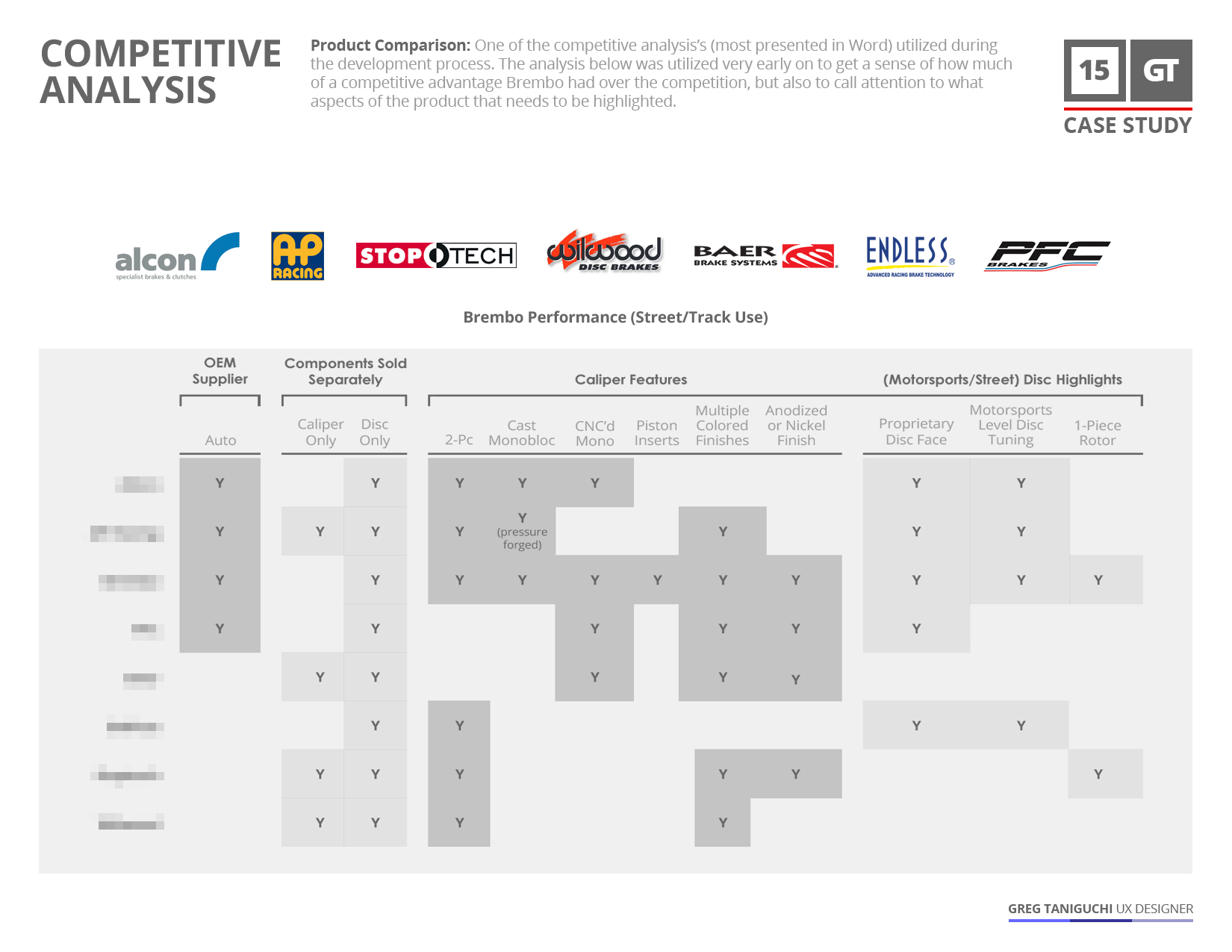 015_comp-anal-brands