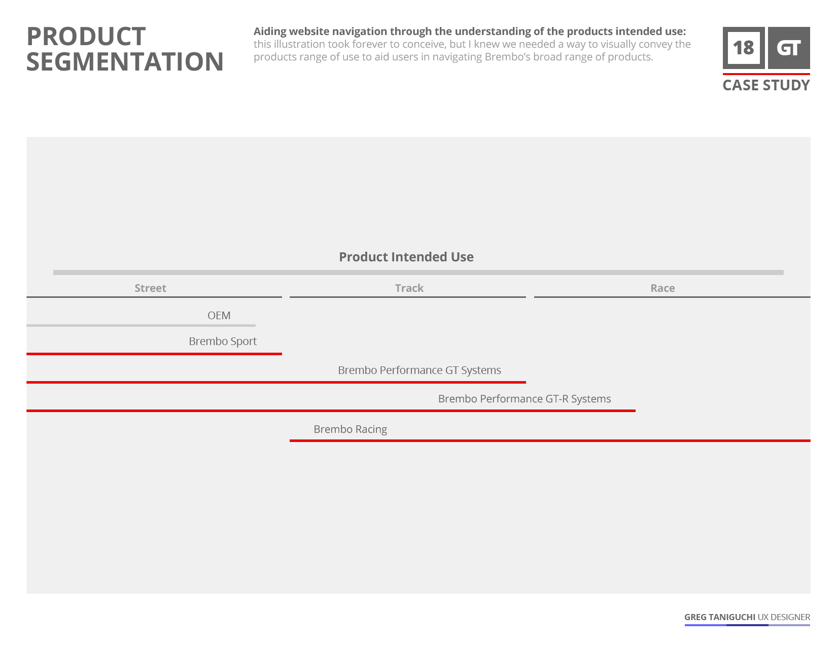 018_product-segments