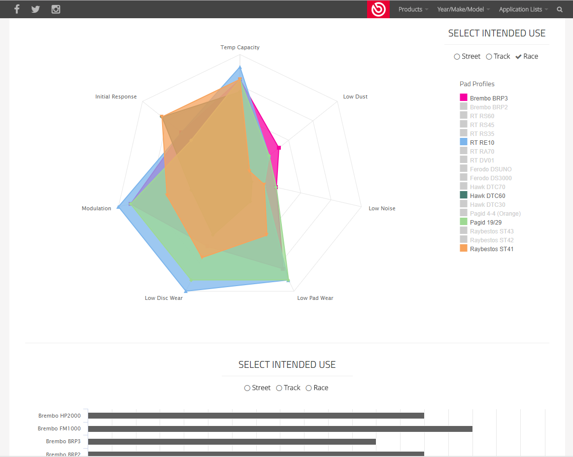 brake-pad-spider-graph